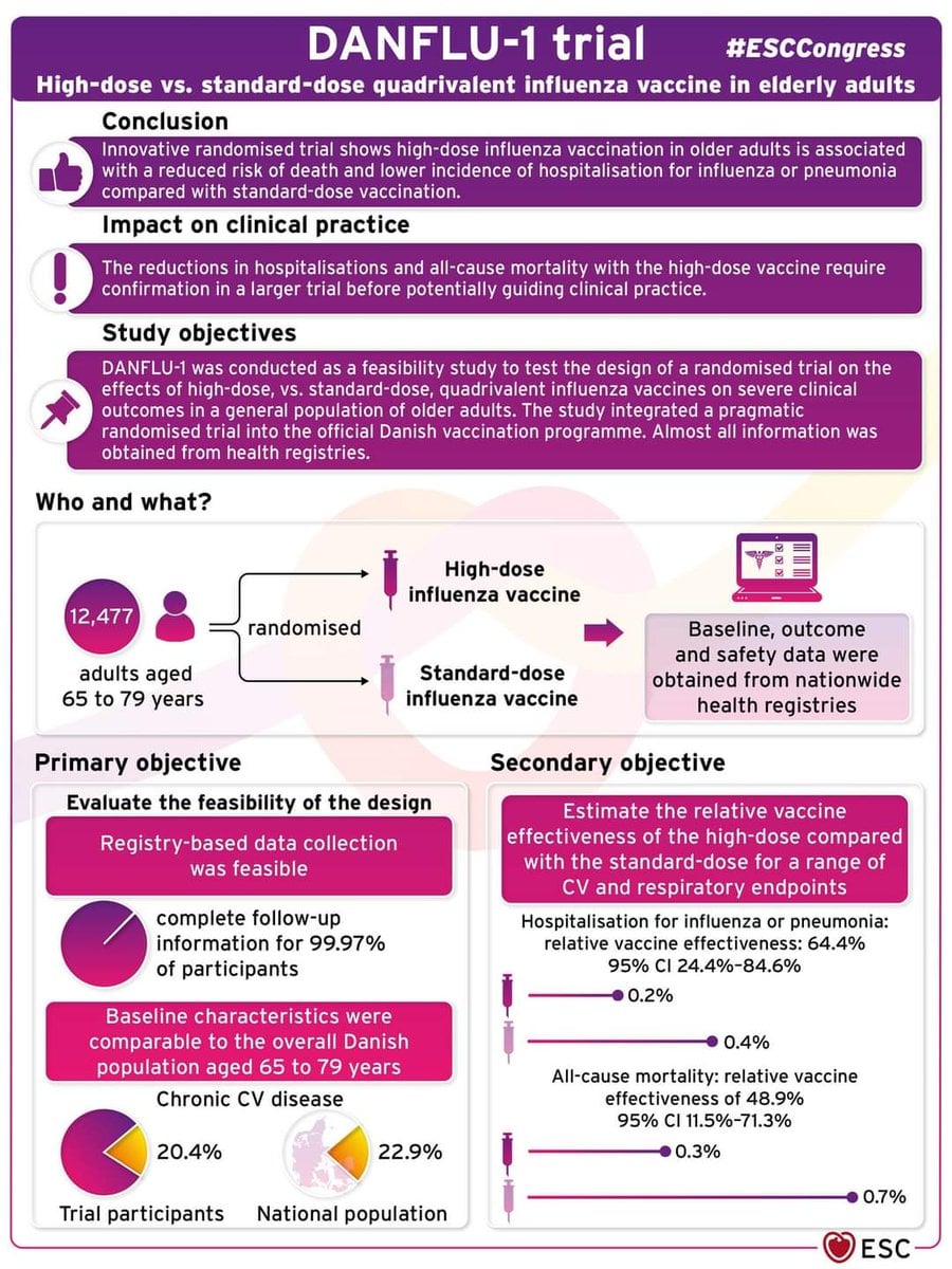 DAG – In Sickness & In Health（LP） DANFLU-1 trial.jpeg